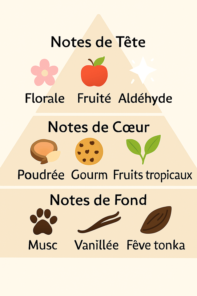 💖 Fondant parfumé – Amour