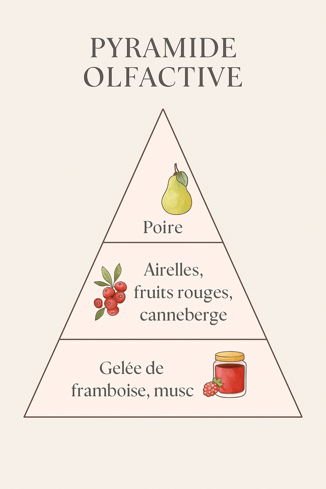 ✨ Bouquet parfumé – Grand format automnal