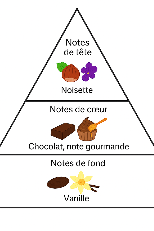 🍂 Bougie Statue -  Éclat de Noisette 