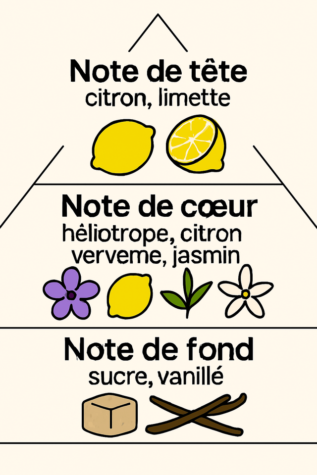 🍋 Fondant Parfumé – Citron Meringué