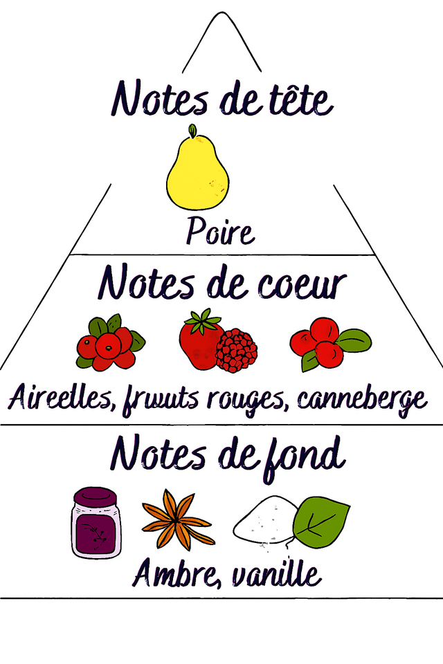 ✨ Bougie Tournesol – Parfum Chutney Cranberry