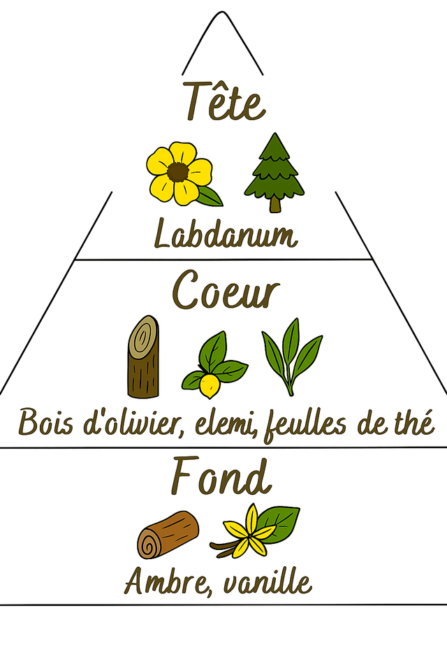 🌿 Bougie parfumée – Patchouli